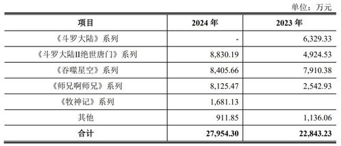 700人杭州廠商新三板掛牌 年攬騰訊上億收入，數字內容服務嶄露頭角