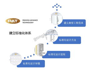 數字賦能，智造未來 俊杰機械電氣標準化應用的數字化設計高速路實踐